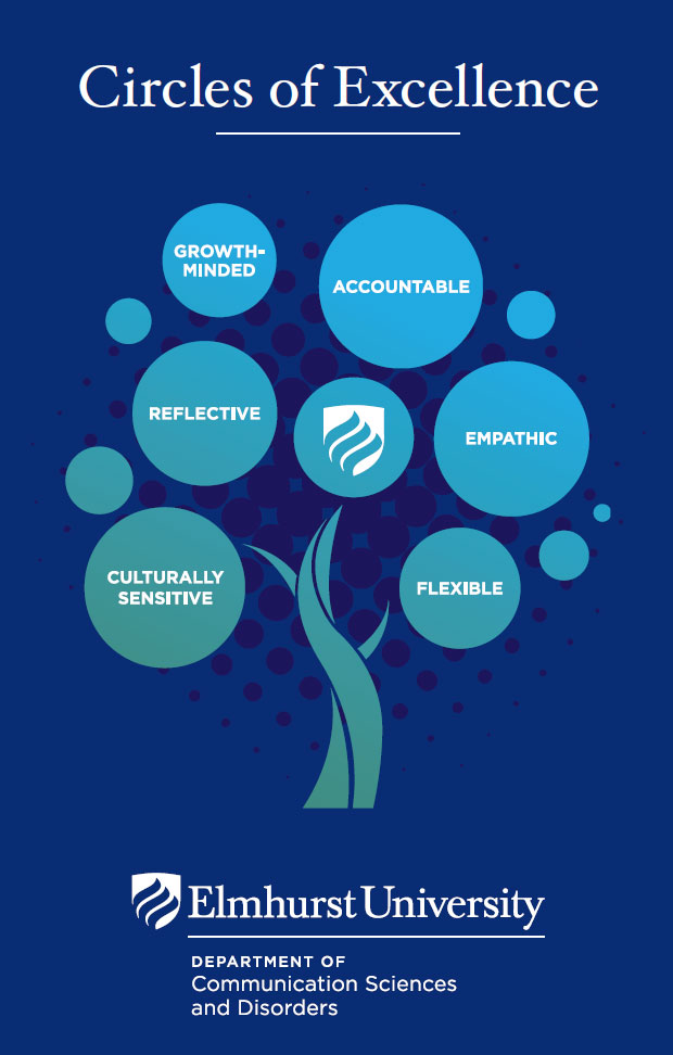 Poster image of the Elmhurst University Department of Communication Sciences and Disorders