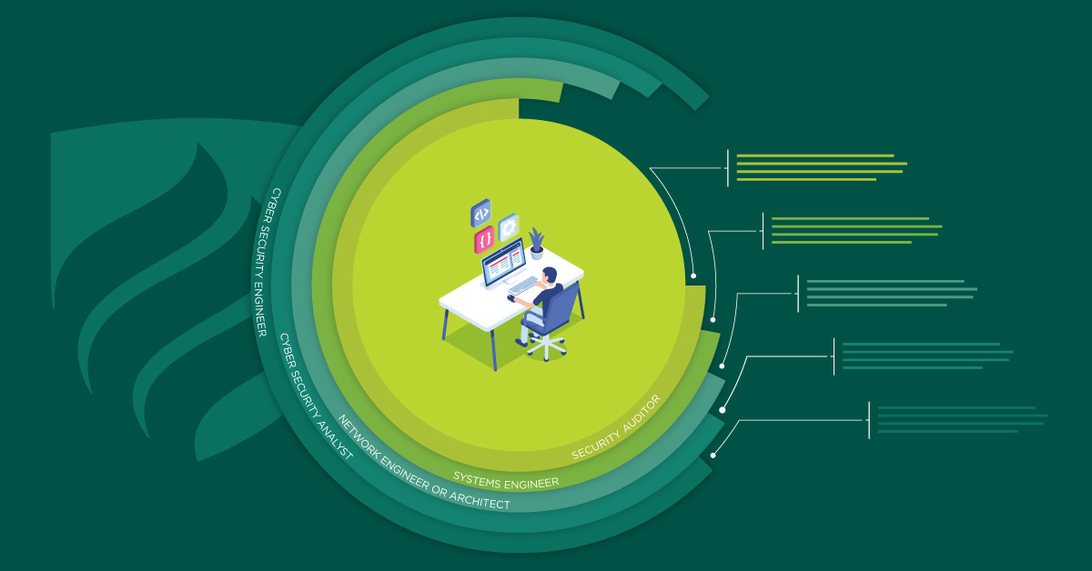 Illustration of five jobs in cyber security to consider right now.