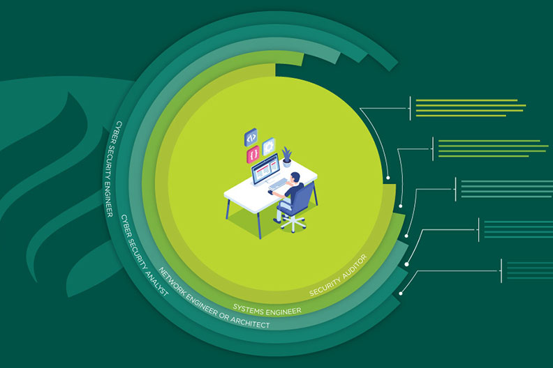 Illustration of five jobs in cyber security to consider right now.
